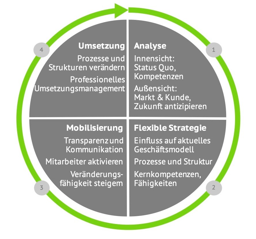 Ikker Auf den Punkt Bild 2 IHK24