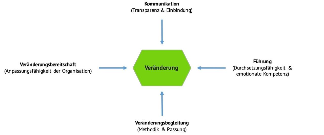 Ikker Auf den Punkt Bild 3 IHK24